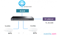 tplink路由器vlan怎么设置