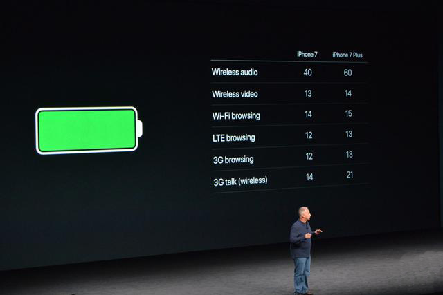 iPhone 7续航能力怎么样 iPhone 7续航能力对比iPhone 6s怎么样