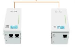 TP-link HyFi智能无线路由器怎么设置