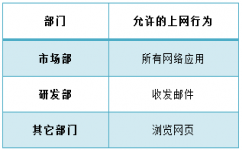 tp路由器wvr450g访问控制怎么设置