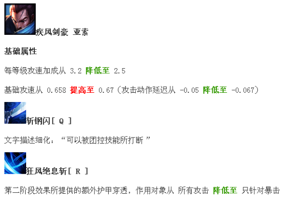 LOL6.18版本亚索大幅削弱 新版亚索天赋符文出装预览