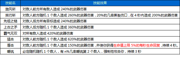 围攻大菠萝职业及其技能详解