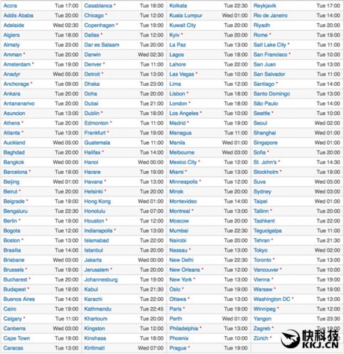 iOS 10正式版升级名单一览