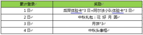 王者荣耀中秋头像框获得方法 王者荣耀中秋头像怎么得