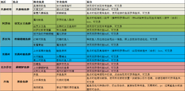 魔兽世界7.0钓鱼神器怎么得 魔兽世界7.0钓鱼神器获取攻略