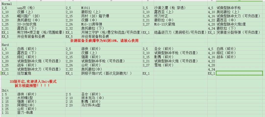 崩坏3rd圣痕装备碎片掉落规律大全