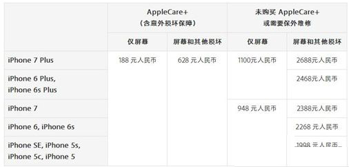 苹果iPhone7/7 Plus换屏多少钱