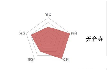 青云志手游天音怎么样 青云志门派定位分析