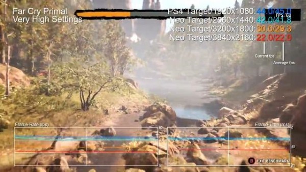 索尼PS4 Pro实测：4K帧率低很多不能玩