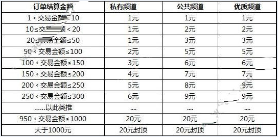 代练通和代练猫哪个好？代练猫和代练通有什么区别？