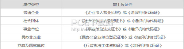 e签宝企业用户实名制条件说明
