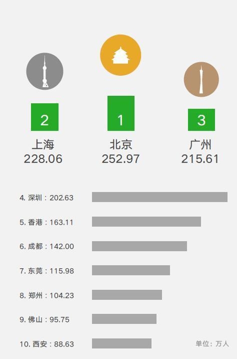 微信大数据揭示中国人怎么过国庆长假