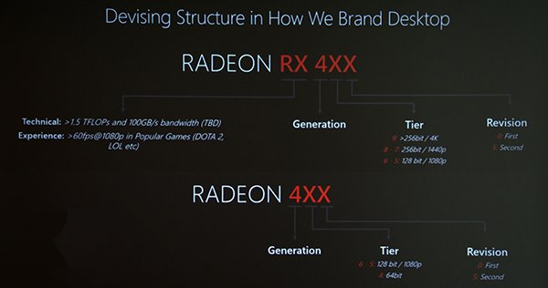 AMD真翻身！或推新款北极星架构显卡：能耗比提升50%