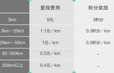 叮叮约车费用是怎么计算的？叮叮约车是全国上线的吗？