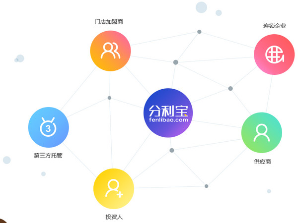 分利宝是什么软件 分利宝怎么样