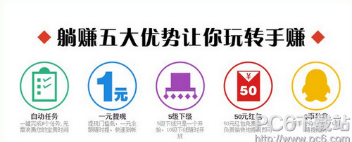躺赚是真的吗 躺赚靠谱吗