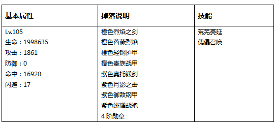 永恒纪元：戒之试炼BOSS详细资料