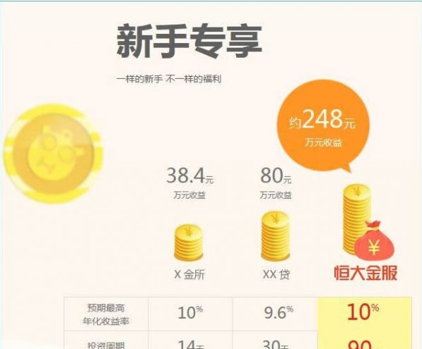 恒大金服怎么贷款 恒大金服理财产品有哪些