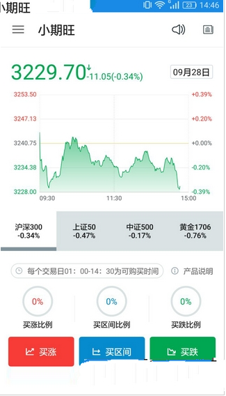 小期旺app怎么样？小期旺app有什么用？