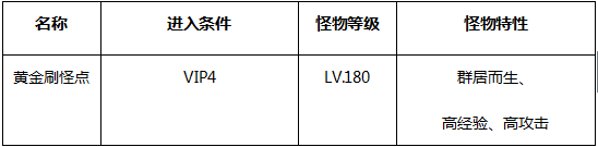 永恒纪元：戒 BOSS之家第一层