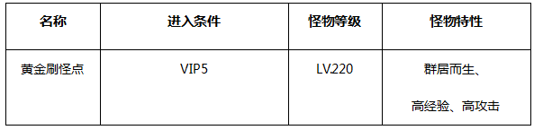 永恒纪元：戒 BOSS之家第二层