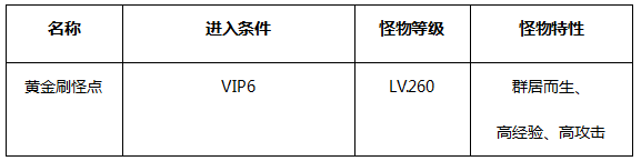 永恒纪元：戒 BOSS之家第三层