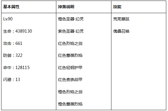 永恒纪元：戒 之世界BOSS详细介绍