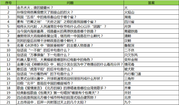 永恒纪元：戒 战盟宴会之答题神器