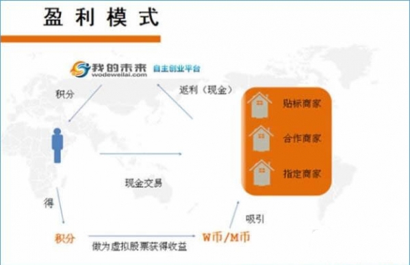 我信我的未来怎么赚钱 我信我的未来赚钱方法详解