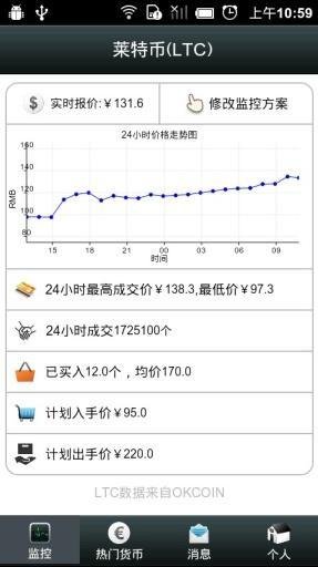 钱眼金融客服电话是多少？钱眼金融怎么联系客服？