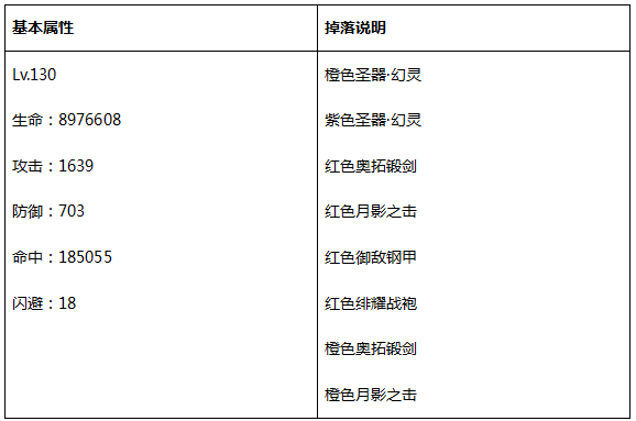 永恒纪元：戒 中立BOSS详细资料