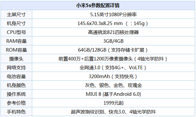 小米note2和小米5s哪个值得买 小米note2与小米5s对比