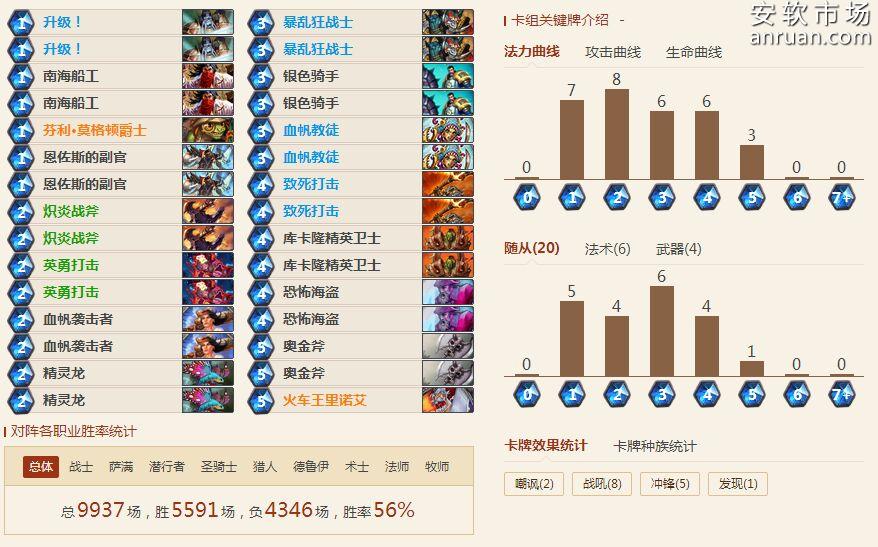 炉石传说海盗战卡组最强的打脸战士平民卡组