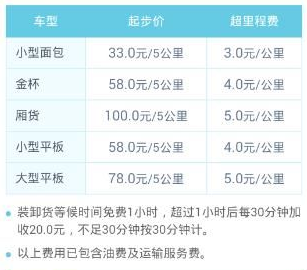 58速运是怎么收费的 58到家速运收费介绍