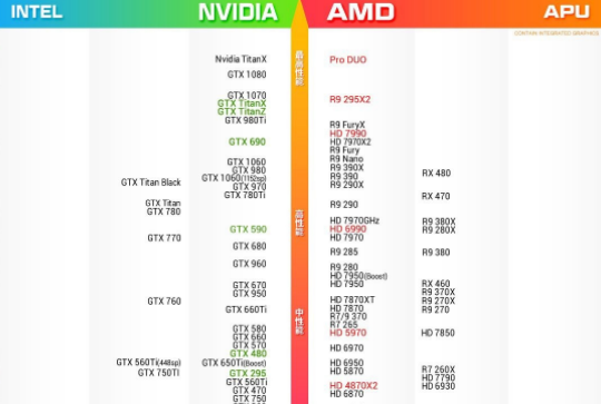 2016年10月显卡天梯图 桌面级显卡天梯图
