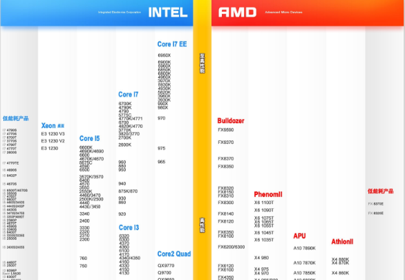 2016年10月CPU天梯图 桌面级CPU天梯图