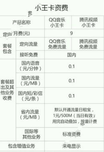 腾讯小王卡要钱吗？腾讯视频小王卡资费价格介绍说明