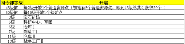 战争时刻新手建筑指南