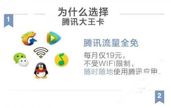 腾讯大王卡玩王者荣耀免流量吗？大王卡可以免费玩王者荣耀吗？