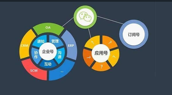 微信小程序收费吗 微信小程序收费标准是什么