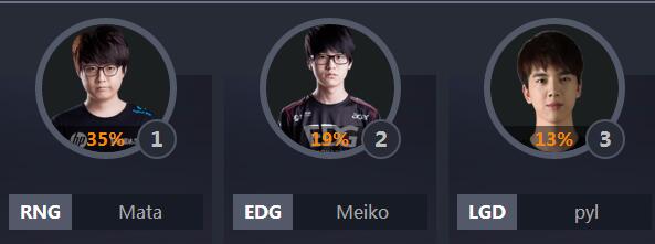 lol2016全明星阵容基本确定：mata、uzi、韦神、厂长、mouse