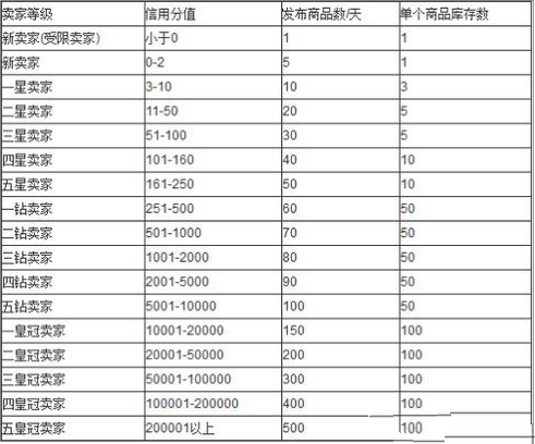 交易猫安全吗？交易猫可靠吗？