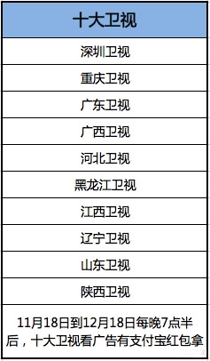 支付宝电视红包怎么领取 支付宝电视红包怎么抢