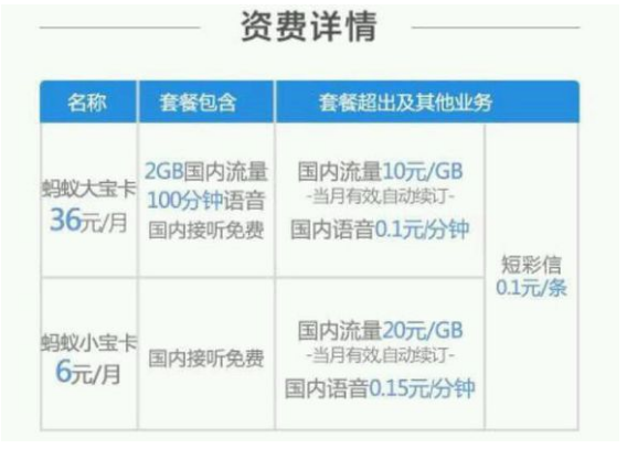 蚂蚁大宝卡资费怎么算？蚂蚁大宝卡套餐费用介绍