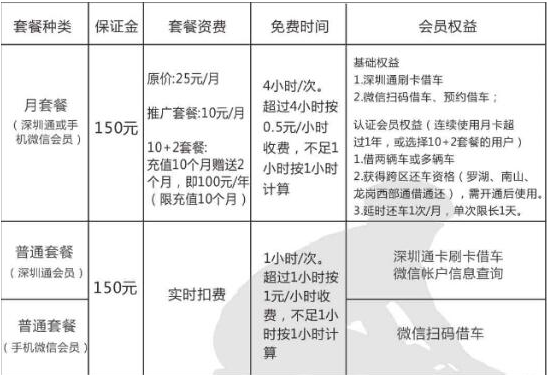 Funbike单车怎么收费？Funbike单车收费标准是什么详情介绍