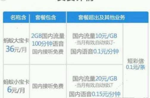 蚂蚁小宝卡和蚂蚁大宝卡哪个好？蚂蚁大宝卡和蚂蚁小宝卡买哪个值？