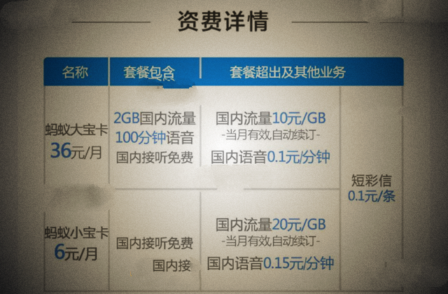蚂蚁宝卡常见问题汇总 蚂蚁宝卡你不知道的都在这里