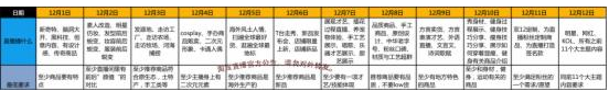 2016淘宝双十二直播会场怎么玩？淘宝双12直播会场详情介绍