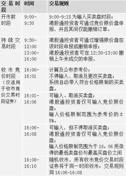 深港通是什么 深港通是利好还是利空