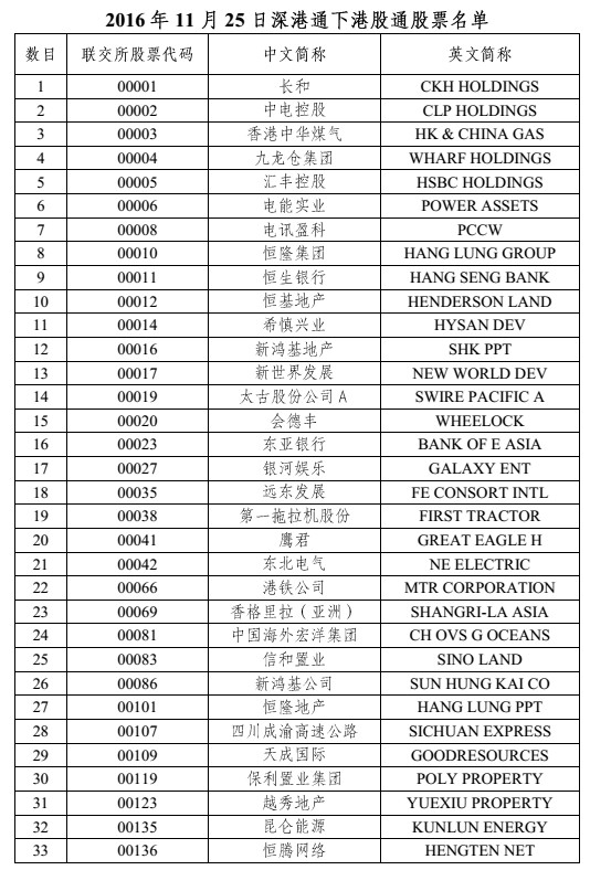 深港通股票有哪些 深港通股票名单一览